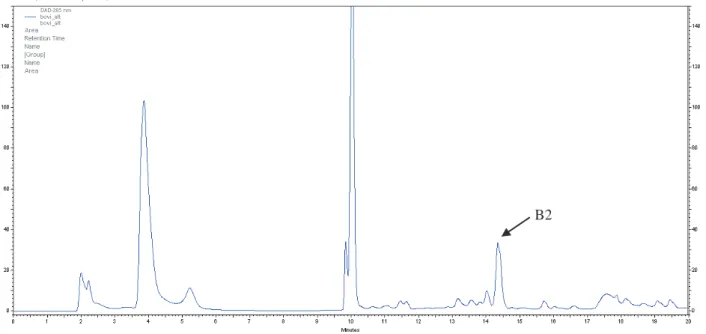 Figura 30- Cromatograma obtido na análise T=1 do suplemento com vitaminas e minerais.  =265 nm