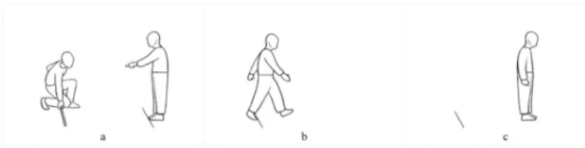 Fig 1. Estimation of the stepping-forward task. One direction (a) and the real performance of the stepping-forward task in the opposite direction (b, c).