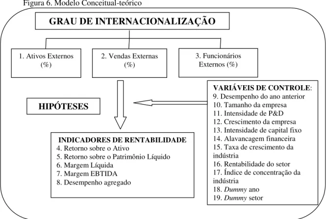 Figura 6. Modelo Conceitual-teórico 