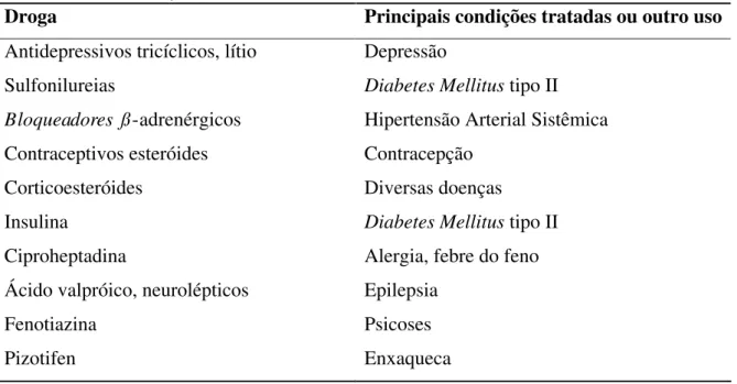 Tabela  2  -  Drogas  que  podem  promover  o  ganho  de  peso  e  principais  condições  tratadas,  Genebra, 2000 