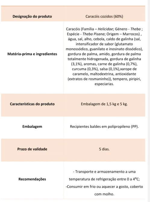 Tabela 4- Descrição dos caracóis confecionados. 