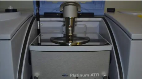 Figura  6.  FTIR  e  dispositivo  ATR,  com  o  espécime  em  estado  polimerizado  em posição para ser testado
