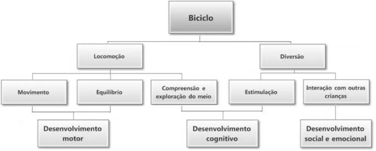 Figura 2.1 está um diagrama resumo referente à funionalidade do produto.