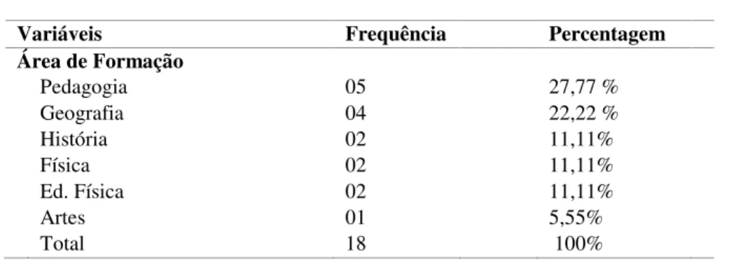 Tabela 3 - Áreas de Formação 
