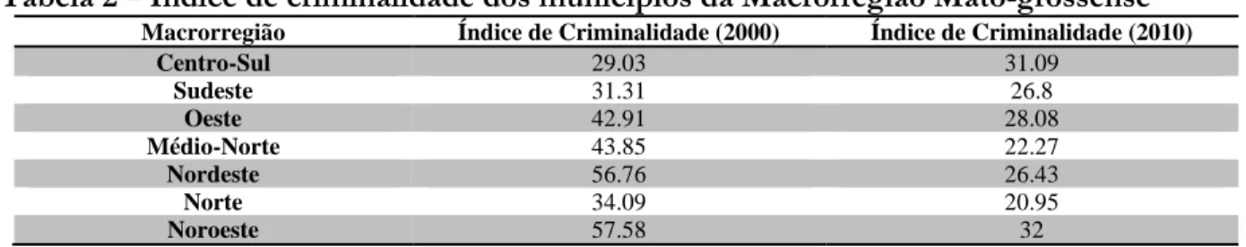 Tabela 2 – Índice de criminalidade dos municípios da Macrorregião Mato-grossense 