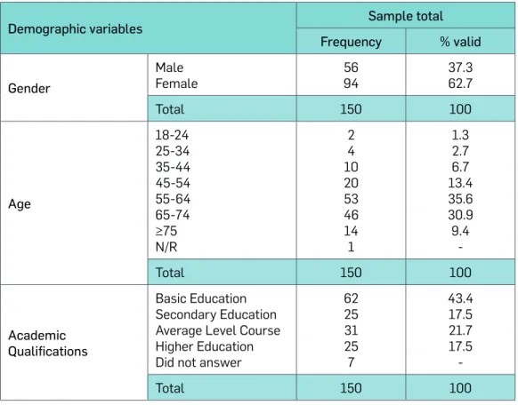 Table 5  |  Distribution of Spa Goers by Demographic Variables 