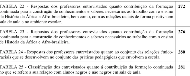 TABELA  22  -  Respostas  dos  professores  entrevistados  quanto  contribuição  da  formação  continuada para a construção de conhecimentos e saberes necessários ao trabalho com o ensino  de História da África e Afro-brasileira, bem como, com as relações 