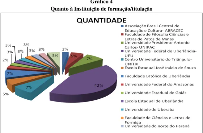 Gráfico 4  