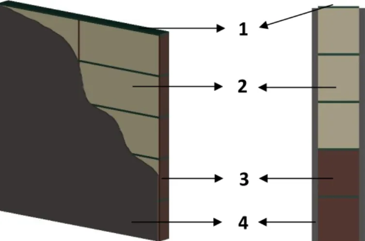 Figura 4 – Parede de alvenaria de blocos de betão. 1- Argamassa de assentamento horizontal; 