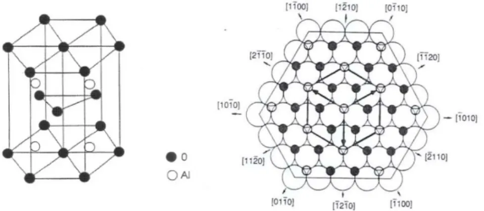 Fig. 19: Desenhos esquemático de um plano da Al 2 O 3  alfa. [24]  