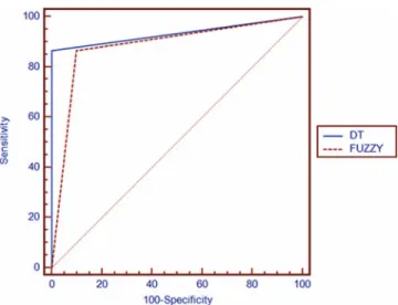 Table II). This significant increase in the accuracy demon-