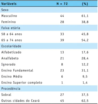 Tabela 2 – Categoria de exposição ao HIV e uso de métodos  preventivos. Sobral, 2007-2016.