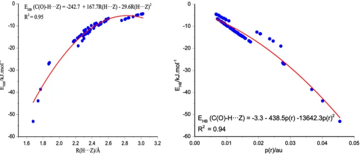 Table 3. Interaction energy ( Δ E for only ZPE correction and Δ E * for both ZPE and BSSE correction, all in kJ mol − 1 ) of the complexes XZ-n at CCSD(T)/