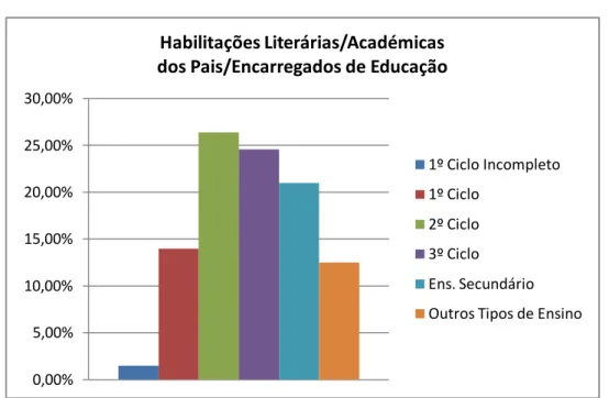 Gráfico 1 