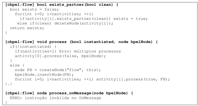 Figura 4: [cbpel:flow] Funções exists, process e onMessage