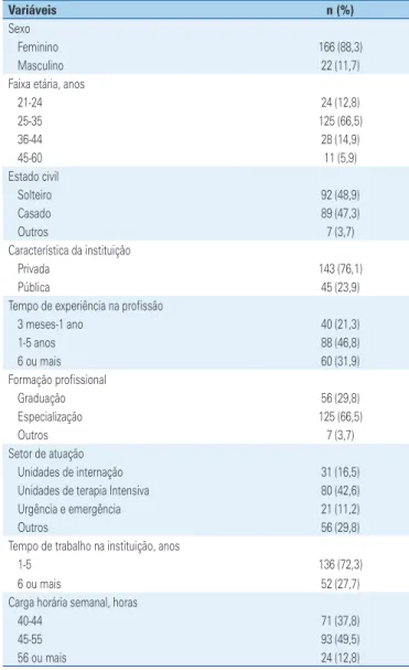 Tabela 1. Descrição das variáveis de caracterização pessoal e profissional dos  enfermeiros 