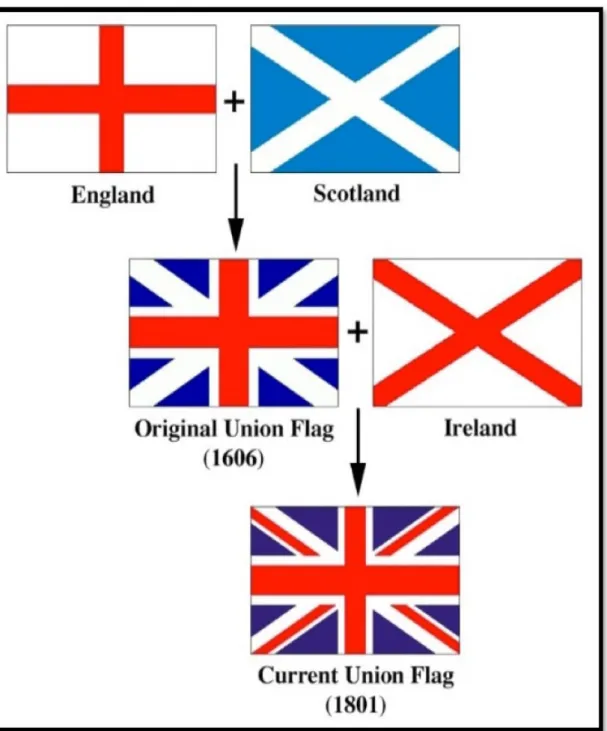Figura 24. Esquema da Union Jack. Tabela: https://pt.pinterest.com/pin/192810427774063198/