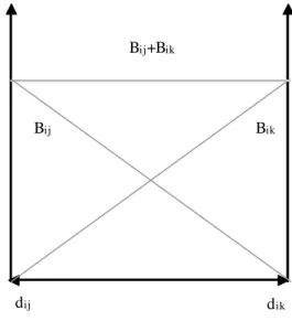 Figure 3.1. Firm i’s total spillover with a linear spillover function