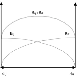 Figure 3.2. Firm i’s total spillover with a concave spillover function