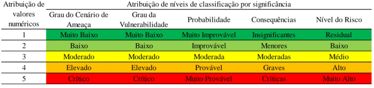 Tabela 1. Exemplo de metodologia aplicada 
