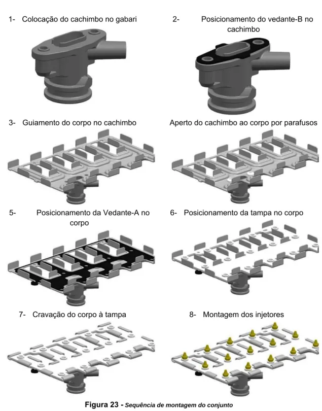 Figura 23 -  Sequência de montagem do conjunto
