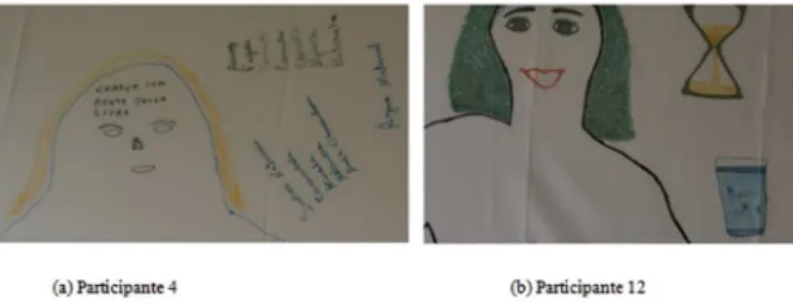 Figura 3.  Detalhes do mapa corporal de dois participantes mostrando a relação  com a saúde: por meio de palavras (a), com o consumo de água (b)