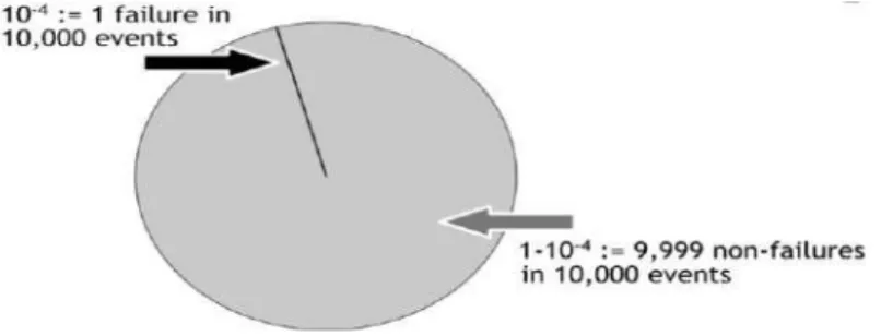 Figura 6 – “The imbalance between things that go right and things that go wrong&#34;(Hollnagel, 2014b, p