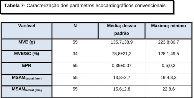 Tabela 7- Caracterização dos parâmetros ecocardiográficos convencionais 
