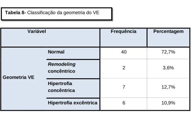 Tabela 8- Classificação da geometria do VE 