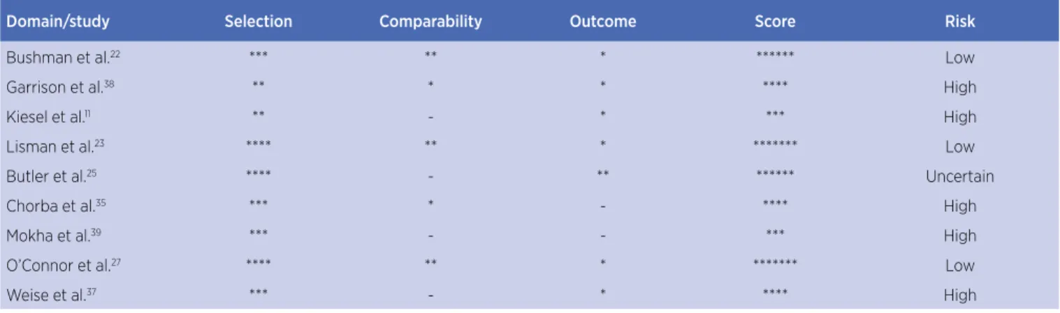 Table 2. Continuation