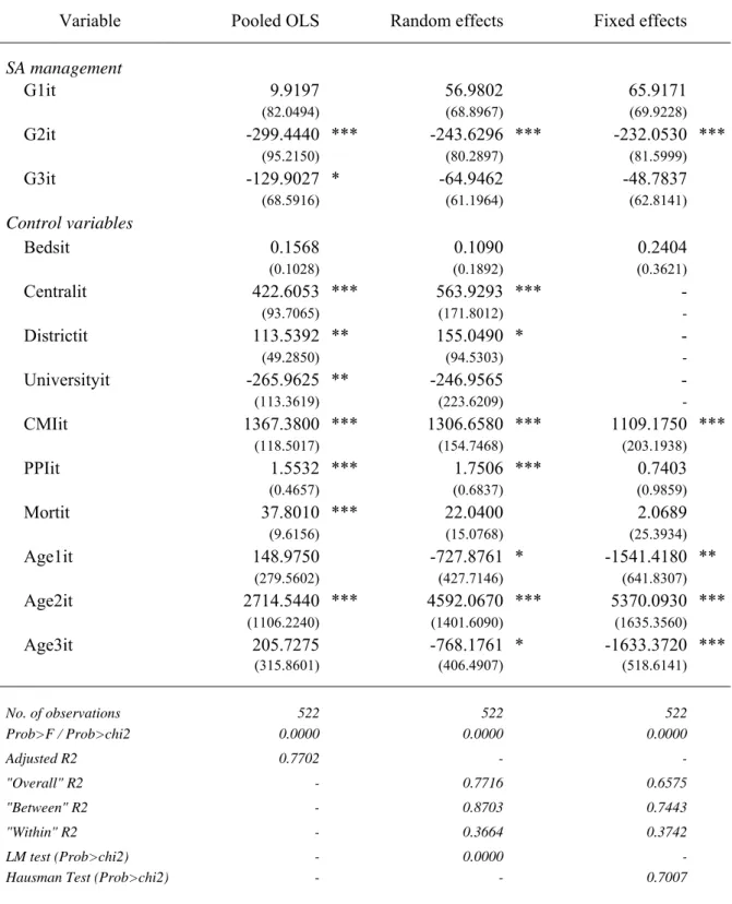 Table 2: Regression results of cost per patient  Variable  Pooled OLS    Random effects