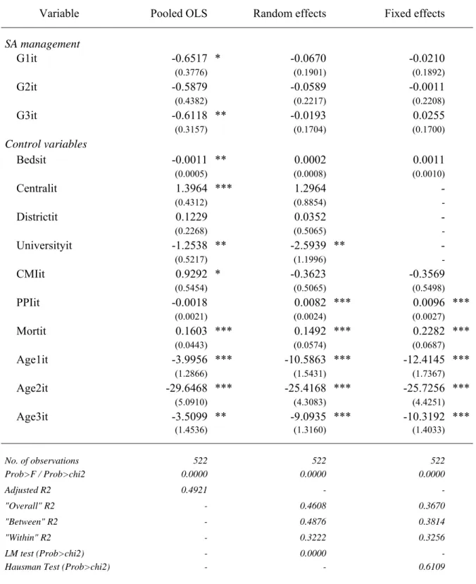 Table 7: Regression results of total mortality  Variable  Pooled OLS    Random effects