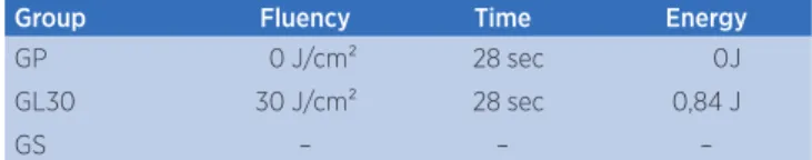 Table 1. Detailed LLLT used in the study