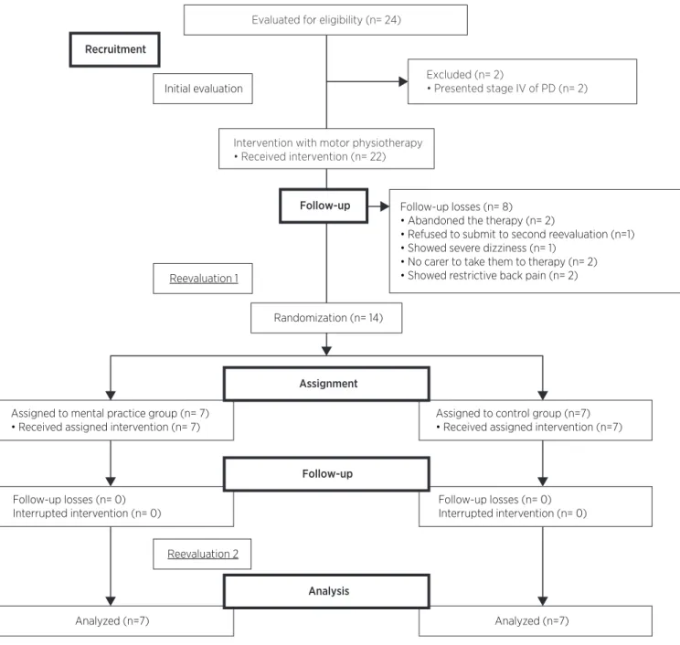 Figure 1. Sample composition chart flow