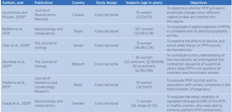 Table 2. General characteristics of the 23 selected studies.