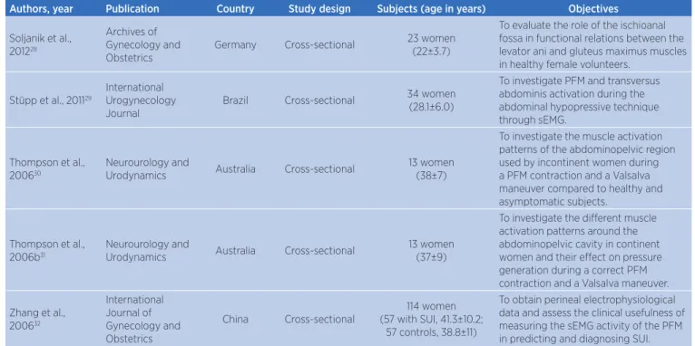 Table 3. Characteristics of the probe used, collection protocol and other data on EMG