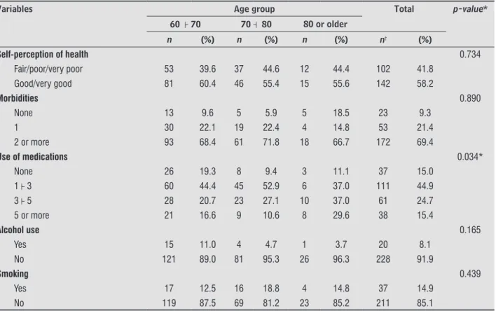 Table 2  - Distribution of clinical and health variables by age group. Uberaba, MG, Brazil, 2011