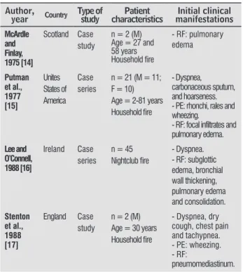 Table 1  - Search strategy used in PubMed