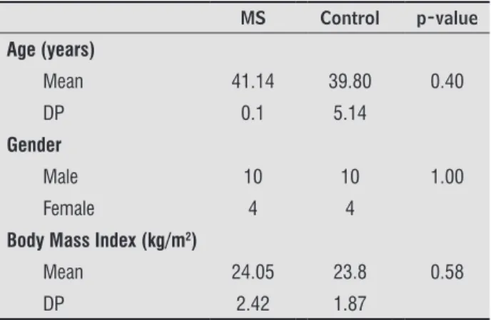 Figure 1 shows the results of the comparative  analysis  between  the  groups  for  DNA  damage  index (DDI).