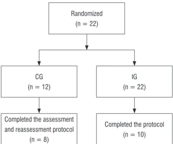 Figure 1  - Flowchart of the study patients.
