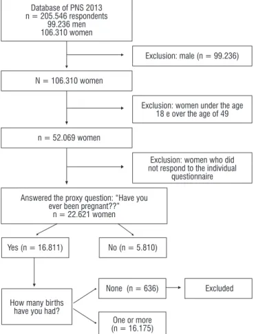 Figure 1  - Flowchart.