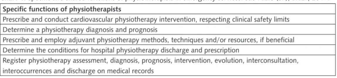 Table 4. Physiotherapists’ functions in emergency services that did not reach a consensus among experts as to being specific or  shared