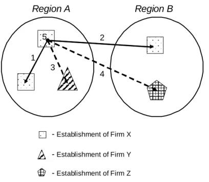 Figure 1.1: Di¤erent mobility types