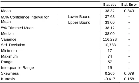 Table 1: Descriptives – Age 