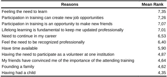 Table 5: Reasons to participation in training course 