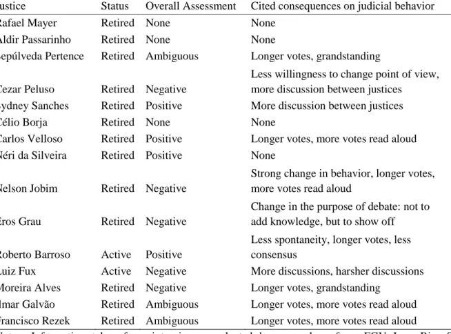 Table 1 – Summary of interviews   