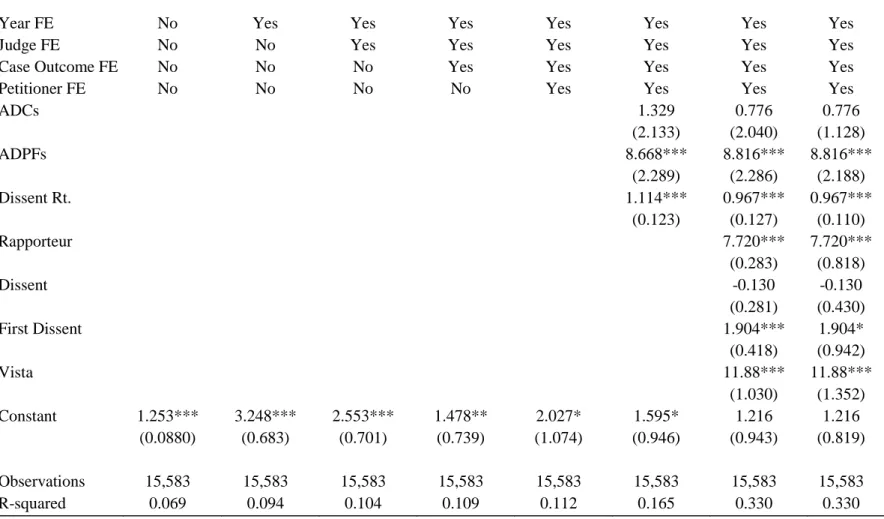 Table 4 – Regressions for Length of Discussions  