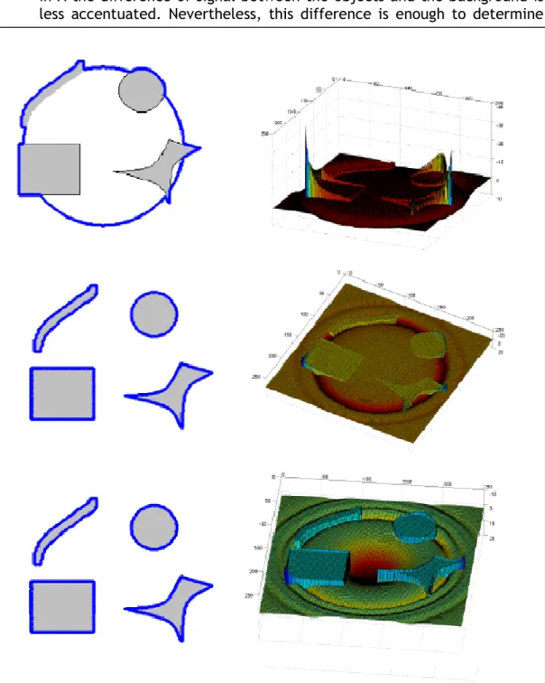 Figure  10  This  sequence  of  images  shows:  on  the  left  the  segmentation  of  the  image  and  on  the  right  the  corresponding  surface  φ   for  the  application  of  the  method  with  λ = 1 