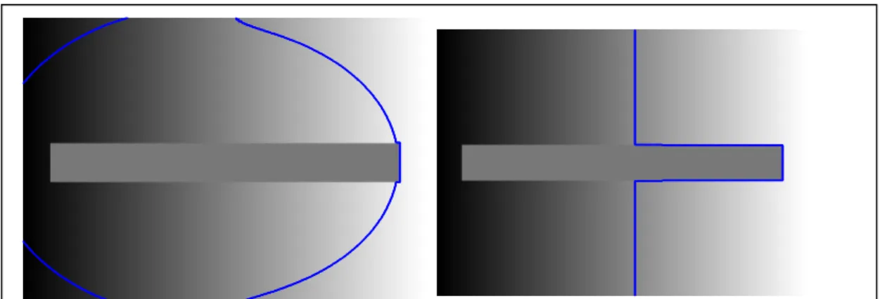 Figure 22 The segmentation of the gradient optical illusion. The image on the left shows the first  iteration and the image on the right shows the sixth iteration