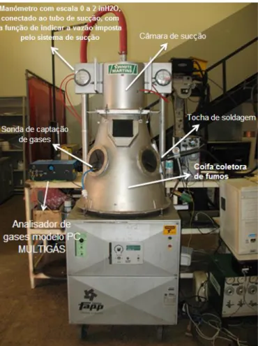Figura 3.9  –  Vista da montagem do coletor de fumos adaptada para medição de emissão de  gases 